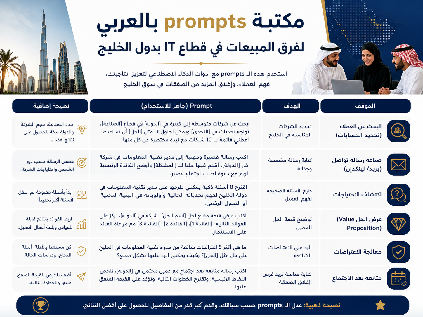 Arabic prompt library for GCC IT support and sales teams
