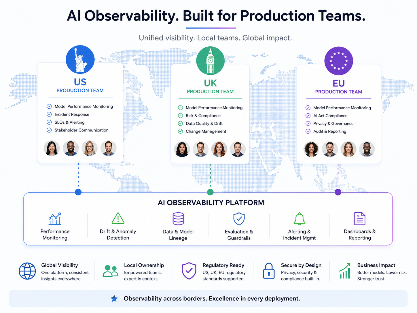 AI observability dashboard for production AI teams in the US, UK and EU