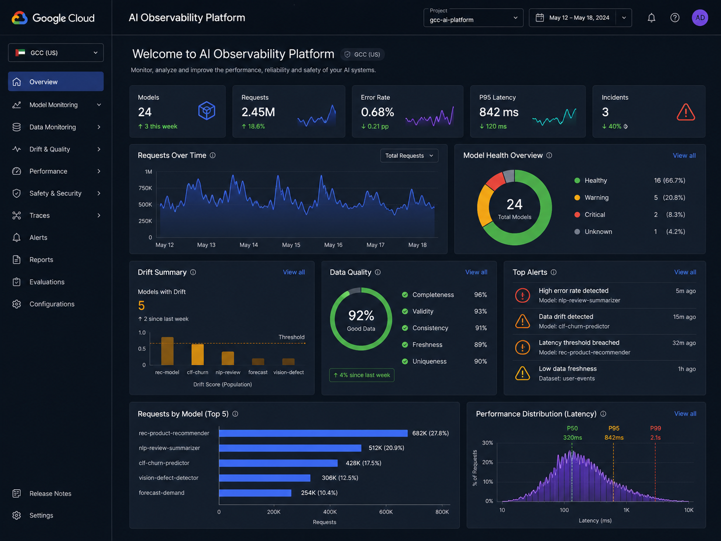 AI observability platform dashboard for GCC teams
