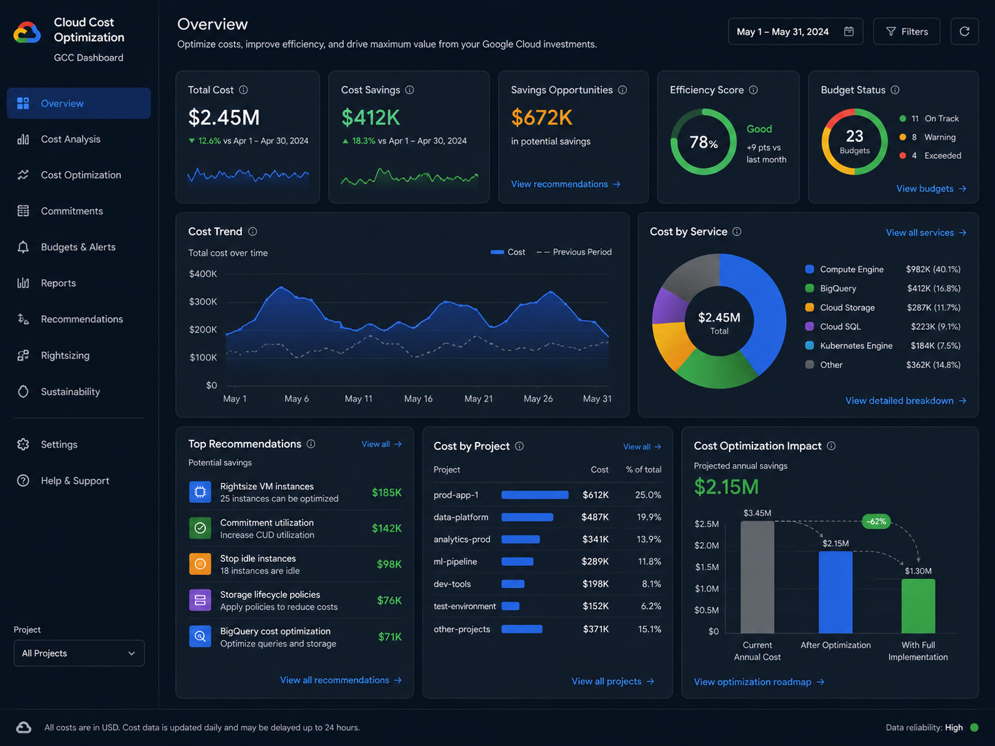 Cloud cost optimization GCC dashboard for Saudi, UAE, and Qatar teams Placement: After Introduction