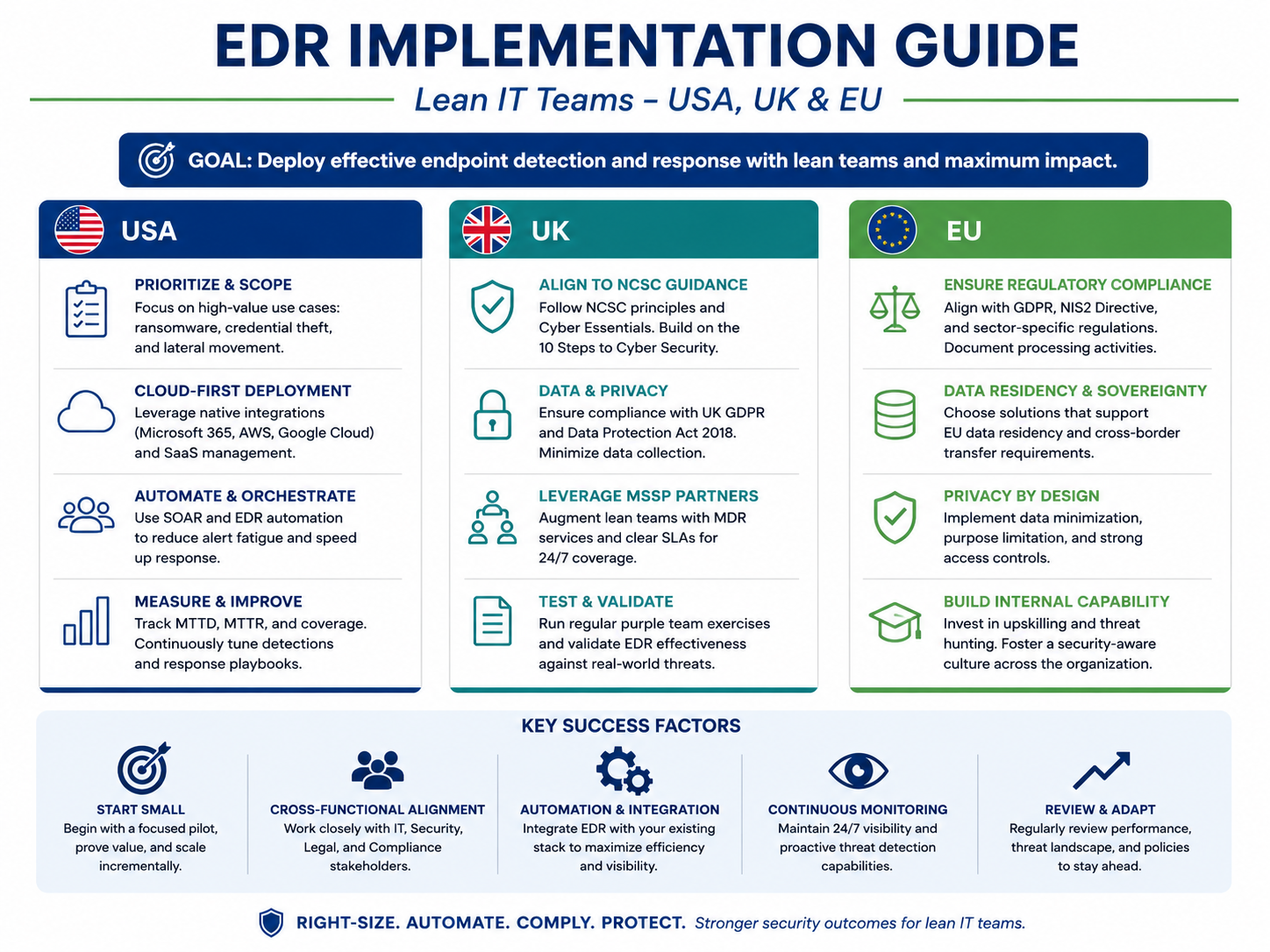 EDR implementation guide for lean IT teams in USA, UK, and EU