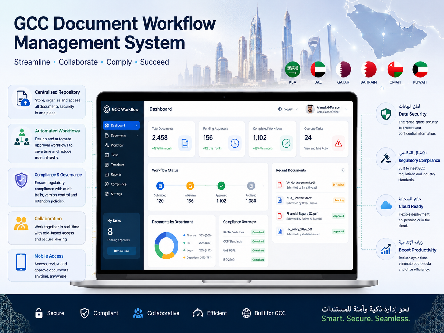 Secure document workflow management system for GCC organizations