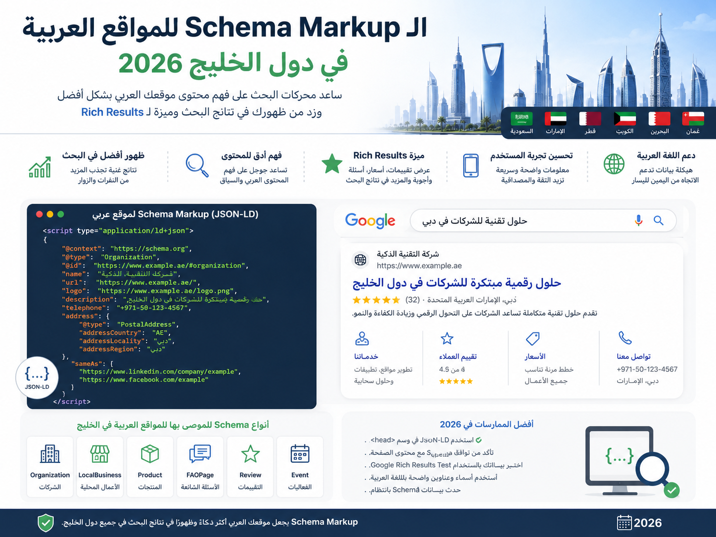 Schema markup for Arabic websites across Saudi Arabia, UAE and Qatar