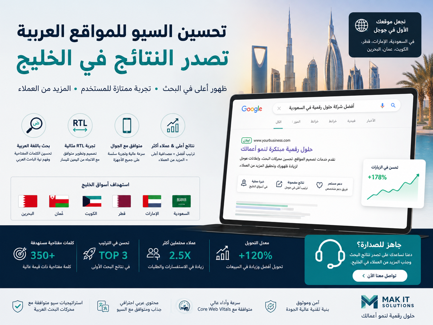 Arabic SEO and RTL UX journey from GCC rankings to qualified leads