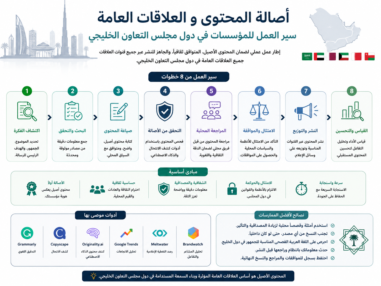 Content authenticity for PR/media in Arabic verification workflow