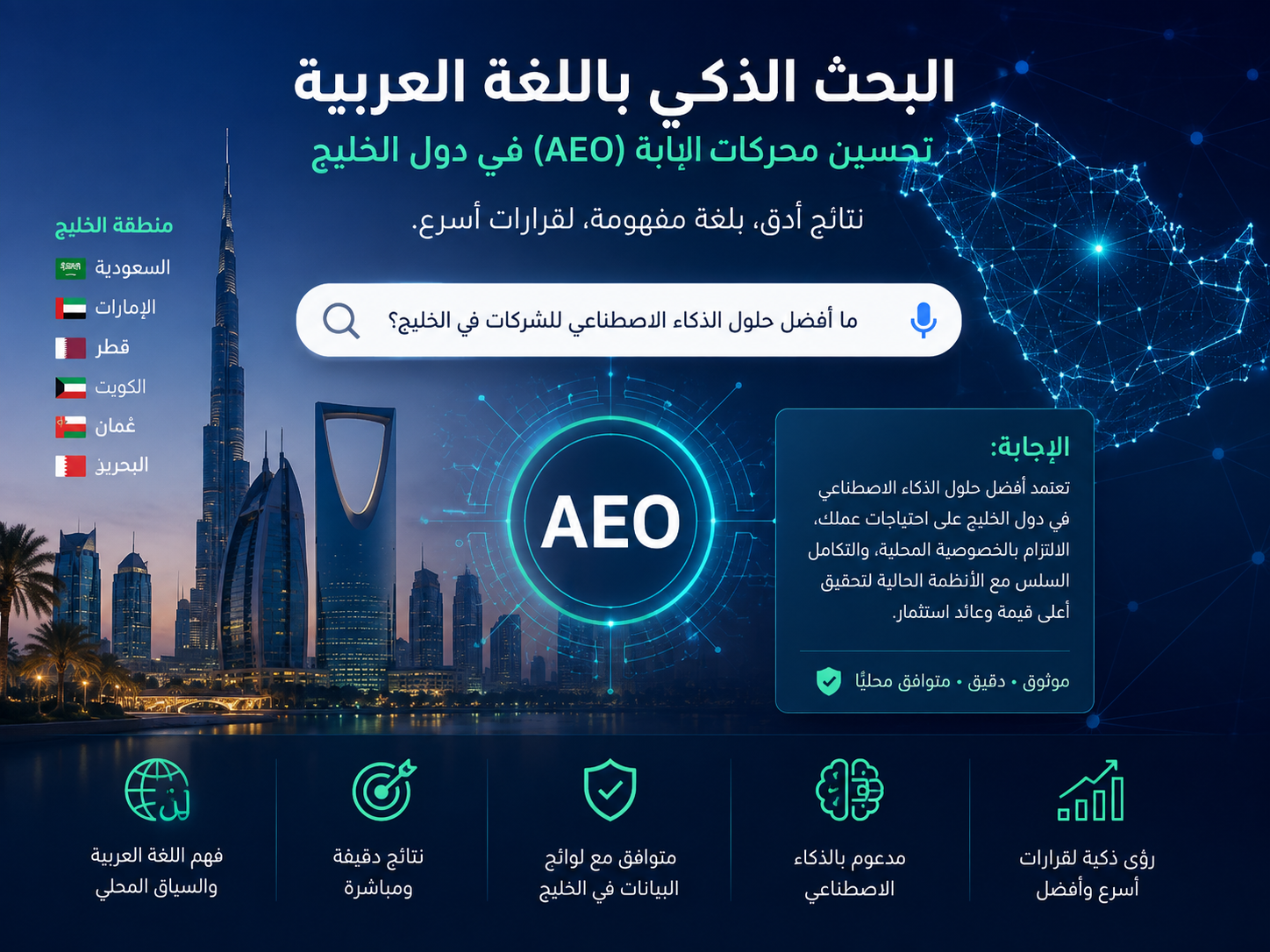 Arabic AEO strategy for AI search across Saudi Arabia, UAE and Qatar