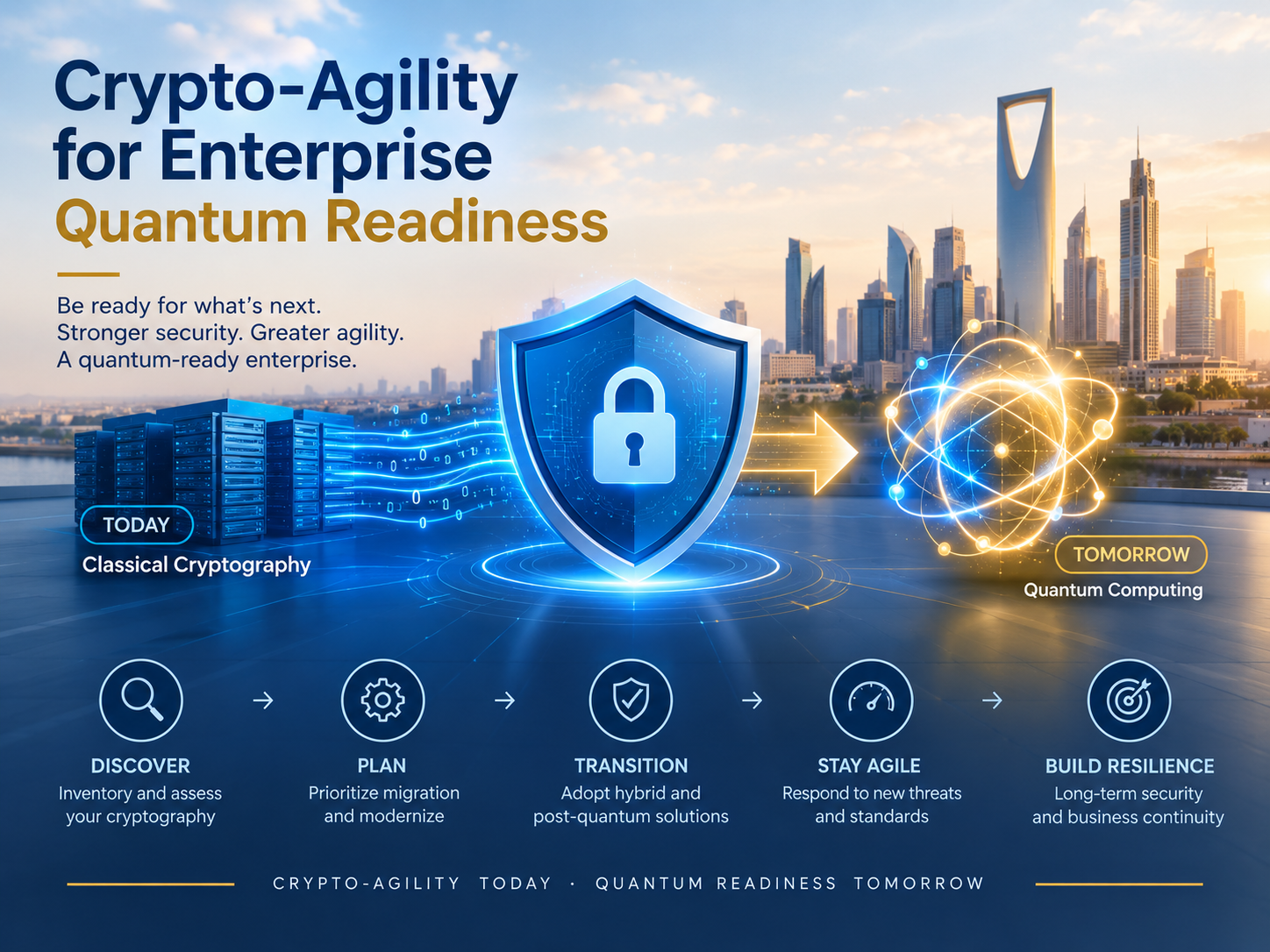 Crypto agility architecture for enterprise quantum readiness