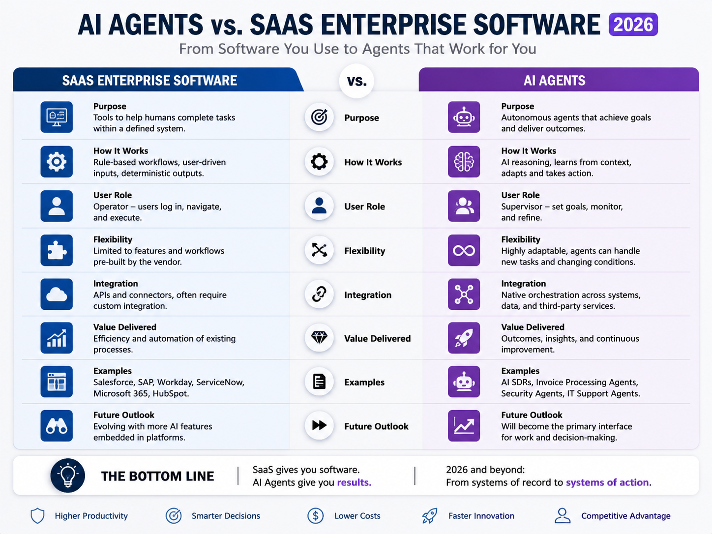 AI agents vs SaaS enterprise software architecture and seat compression