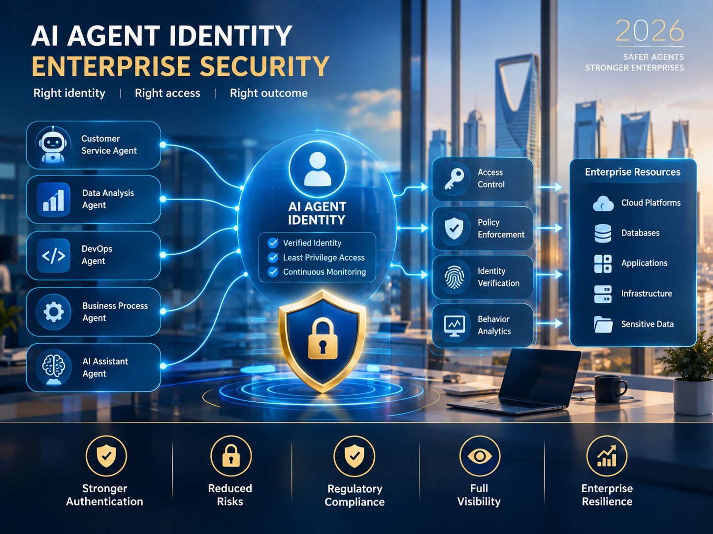 AI agent identity architecture for enterprise security and governance Placement: Below the introduction