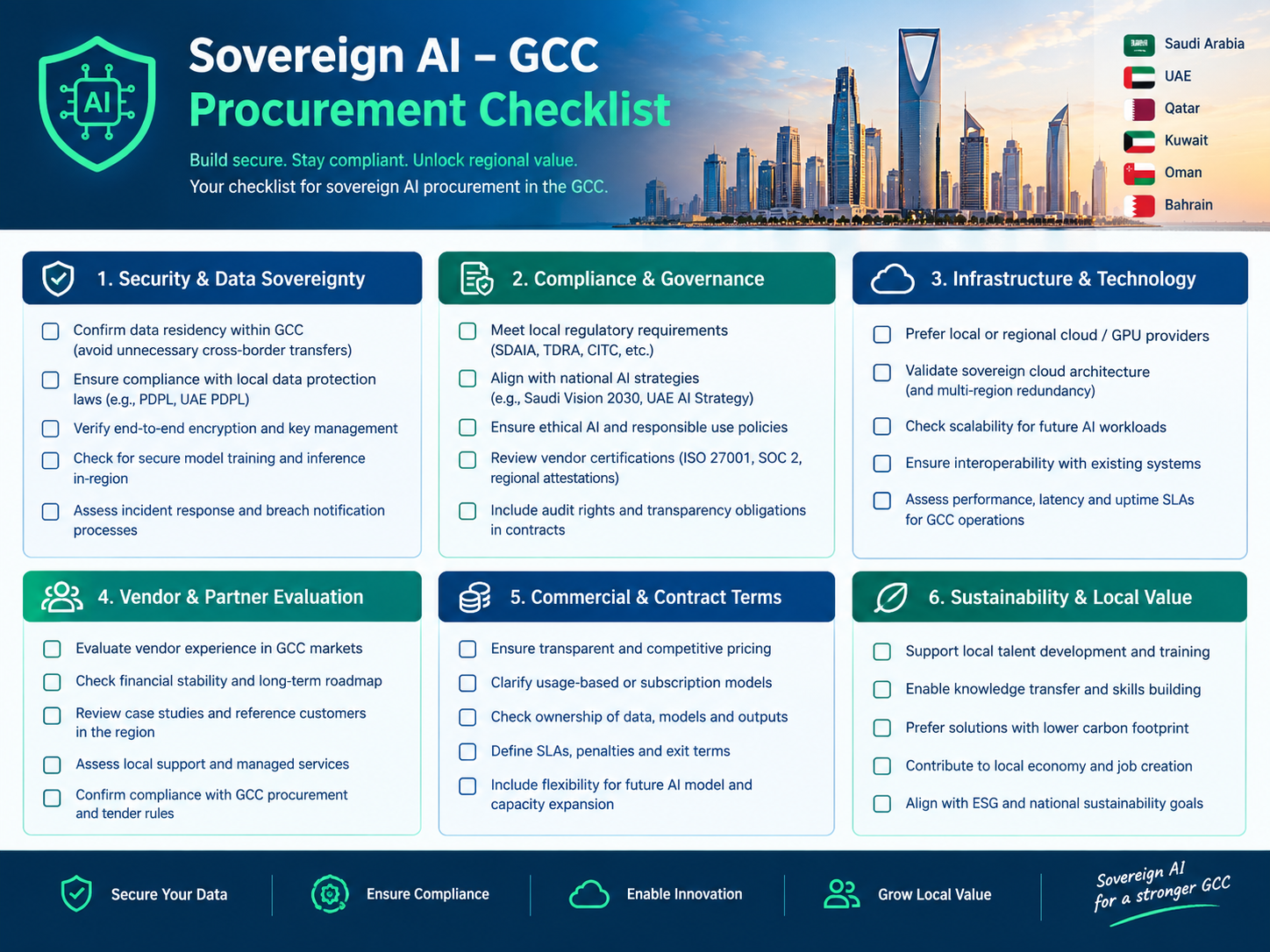 Sovereign AI GCC procurement checklist for Saudi Arabia, UAE and Qatar
