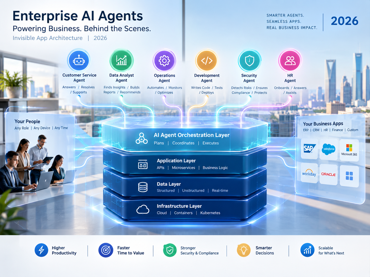Enterprise AI agents creating an invisible application layer across ERP, CRM and SaaS systems