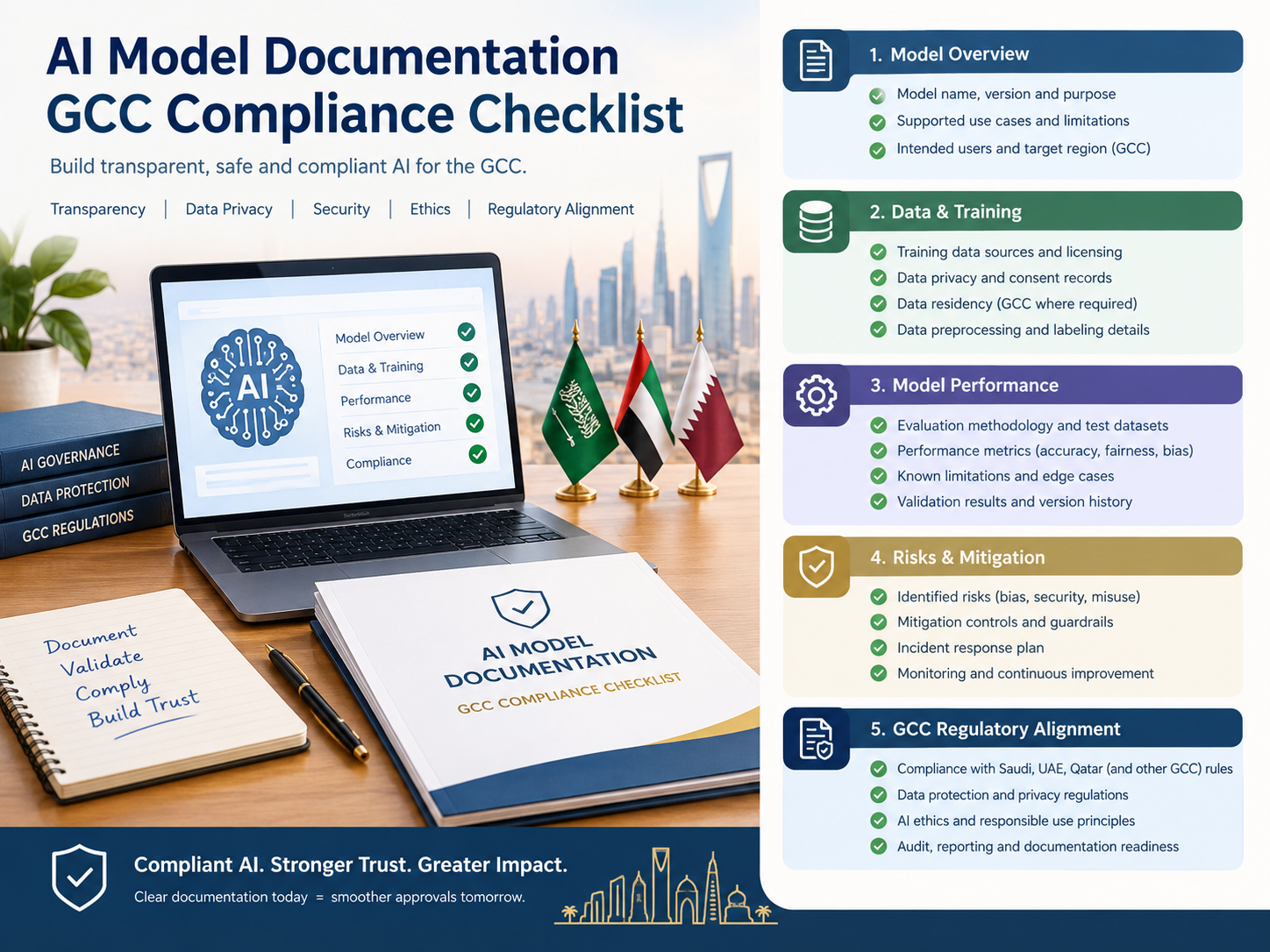 AI model documentation compliance checklist for Saudi UAE and Qatar teams